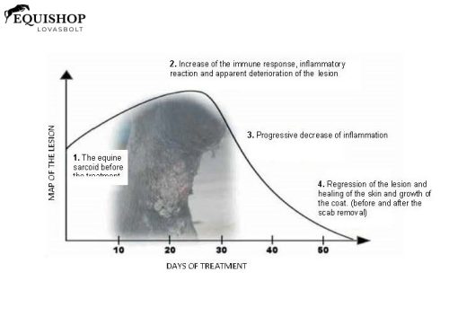 UNIONBIO SA.R.CO.PLANT – Bőrregeneráló krém szarkoidra